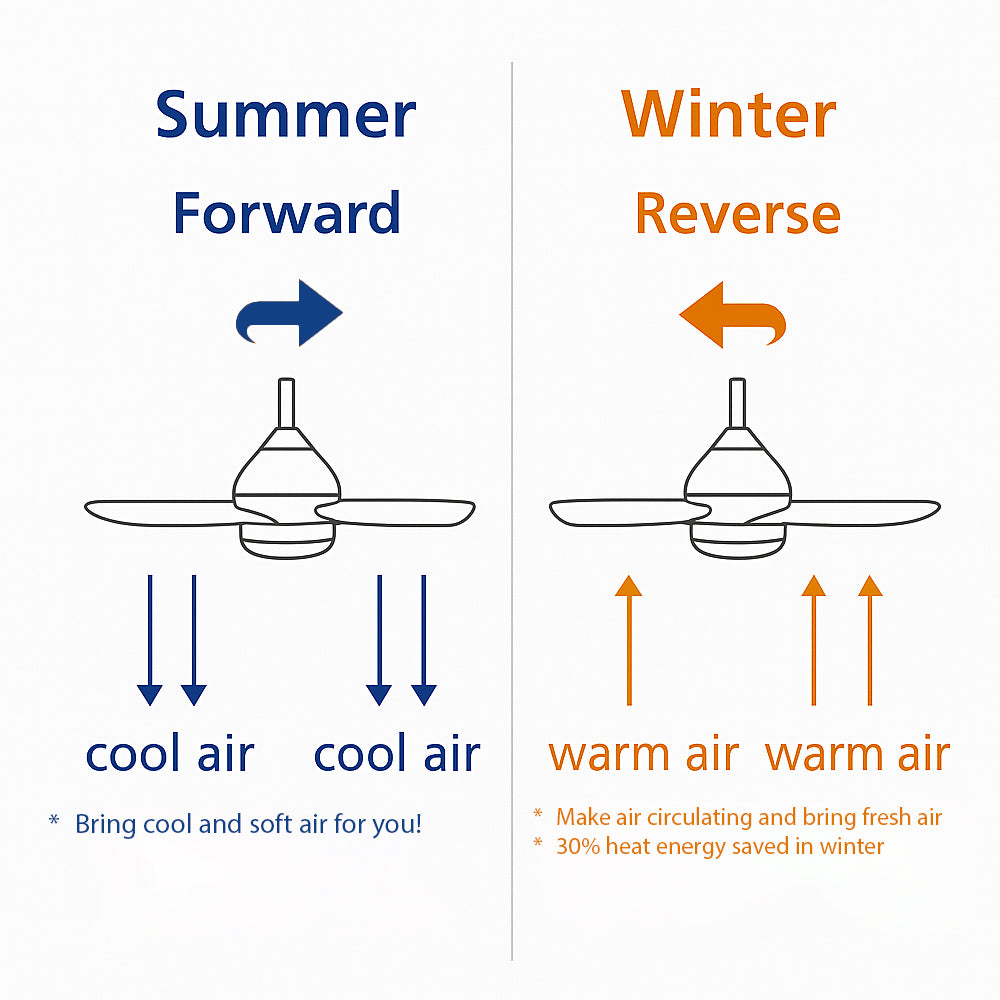 LED Plafondventilator met Lamp – 18W – Zwart/Hout – Dimbaar – 3 CCT – Met Afstandsbediening