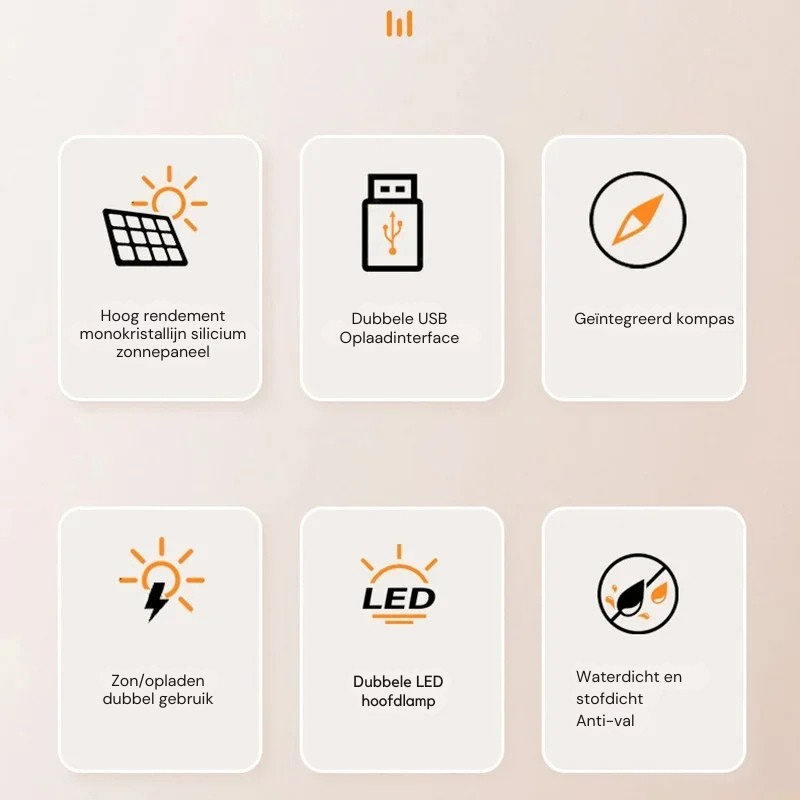 Draagbare Zonne-Energie Powerbank met Snellaadfunctie – 120W – USB-A, USB-C & Lightning – Zaklamp – Digitale Display