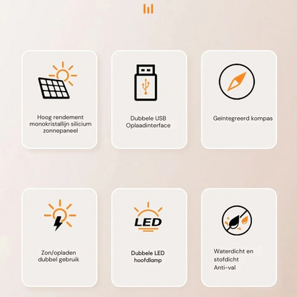 Draagbare Zonne-Energie Powerbank met Snellaadfunctie – 120W – USB-A, USB-C & Lightning – Zaklamp – Digitale Display